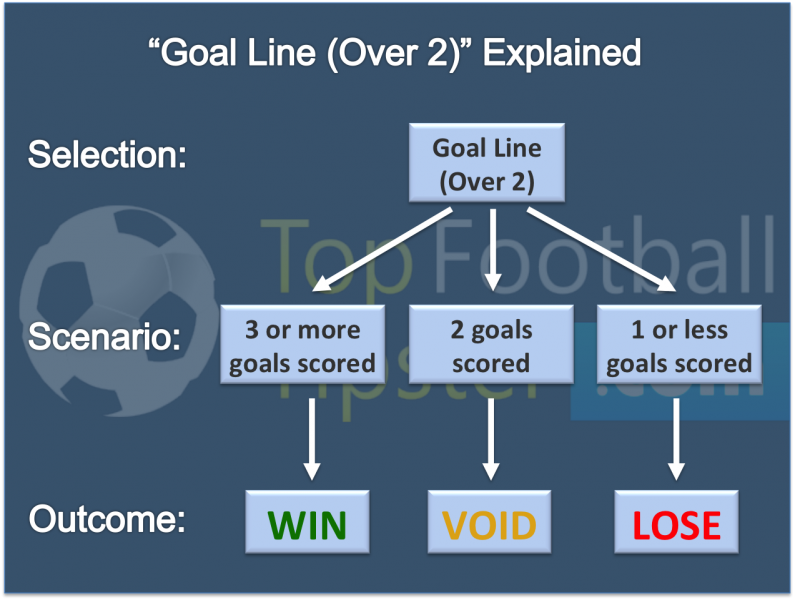 Infographic explaining the possible scenarios and outcomes of a 