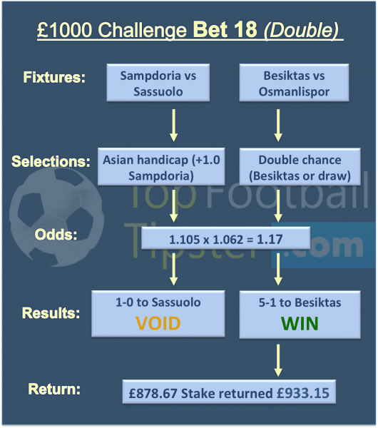 £20 to £1000 Challenge Tip 18 (17th Dec 2017)